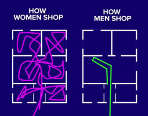 how genders shop